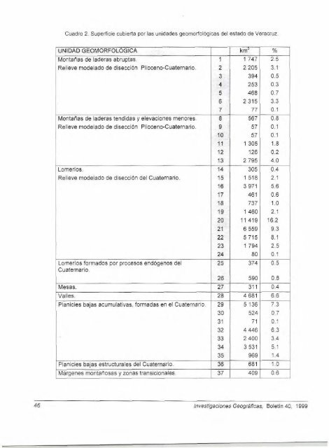 Descargar PDF - Instituto de geografía de la UNAM