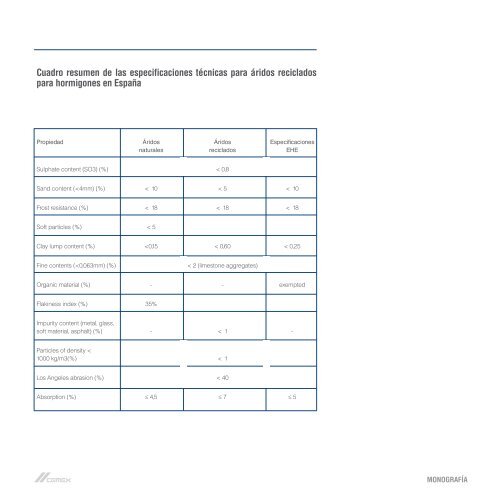 la monografía completa - Hormigón Especial