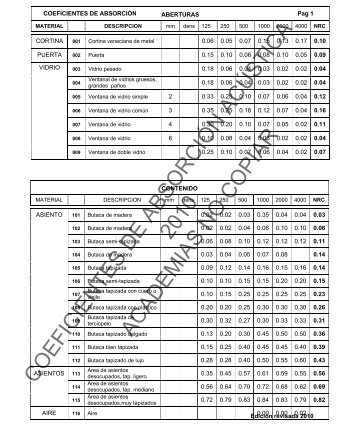 COEFICIENTES DE ABSORCIÓN ACÚSTICA 2010 ACADEMIAS ...