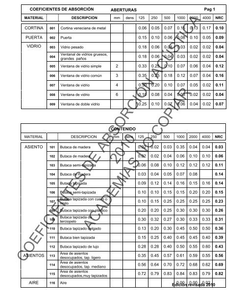 COEFICIENTES DE ABSORCIÓN ACÚSTICA 2010 ACADEMIAS ...