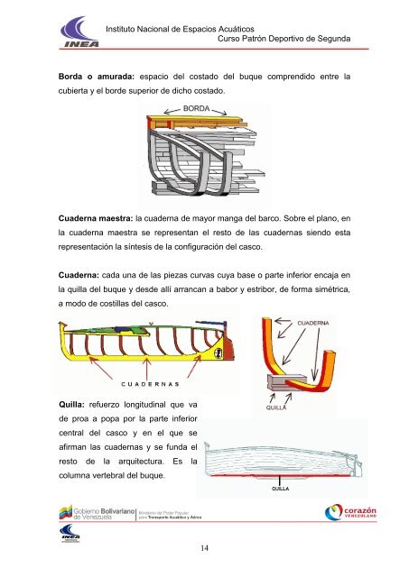 Instituto Nacional de Espacios Acuáticos Curso Patrón ... - INEA