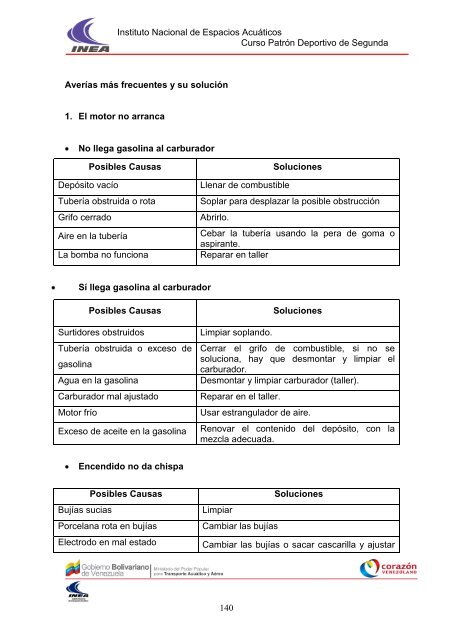 Instituto Nacional de Espacios Acuáticos Curso Patrón ... - INEA