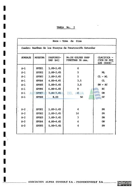 PROMOCONSULT S.A. - Autoridad Nacional del Agua