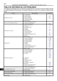 TABLA DE SINTOMAS DE LOS PROBLEMAS - Skynet