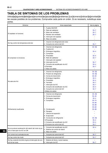 TABLA DE SINTOMAS DE LOS PROBLEMAS - Skynet