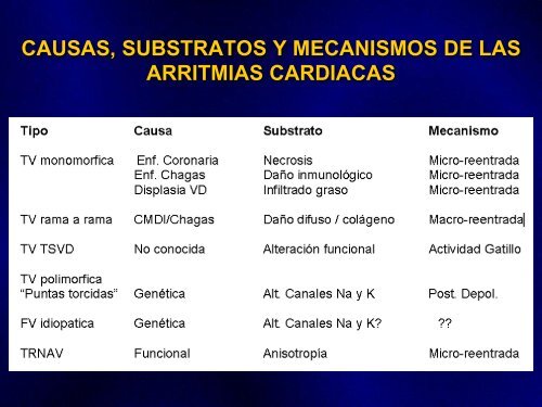 arritmias en urgencias - sociedad latinoamericana de estimulación ...