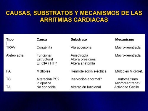 arritmias en urgencias - sociedad latinoamericana de estimulación ...