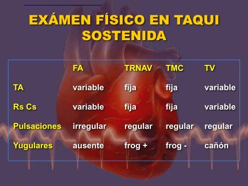 arritmias en urgencias - sociedad latinoamericana de estimulación ...