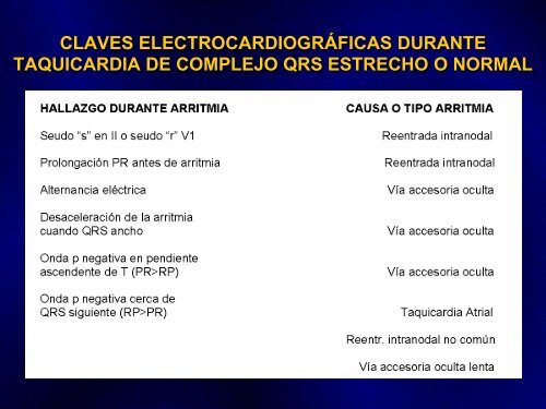 arritmias en urgencias - sociedad latinoamericana de estimulación ...