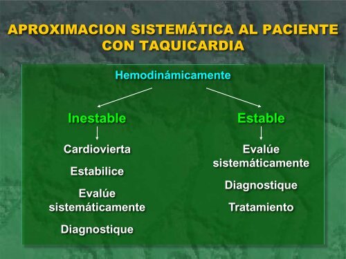 arritmias en urgencias - sociedad latinoamericana de estimulación ...