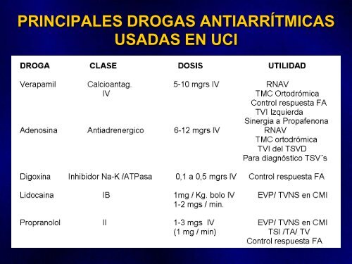 arritmias en urgencias - sociedad latinoamericana de estimulación ...