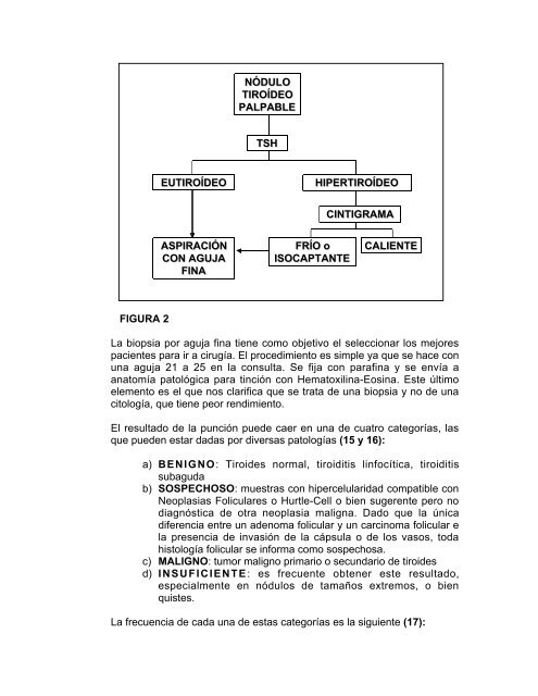 Nódulo Tiroídeo - Escuela de Medicina