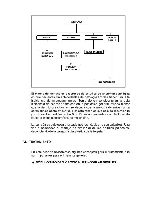 Nódulo Tiroídeo - Escuela de Medicina