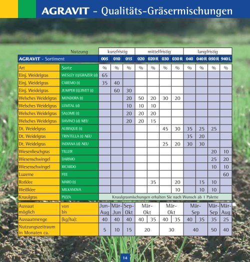 Erfolgreiches Gräser-Management 2010