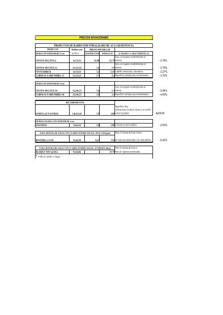 precios novaceramic productos de barro industrializado ... - Infonavit