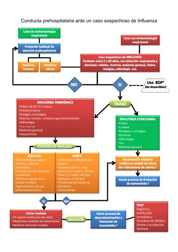 Conducta prehospitalaria ante un caso sospechoso de Influenza NO ...