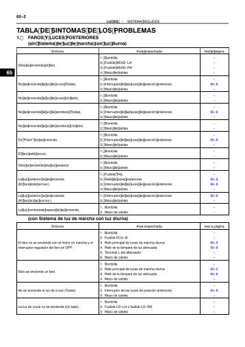 TABLA DE SINTOMAS DE LOS PROBLEMAS - Skynet