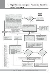 6. Algoritmo de Manejo de Neumonía Adquirida en la Comunidad
