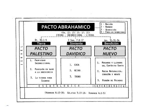 Archivo PDF