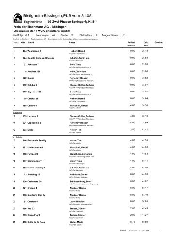 Ergebnisliste - Reiterverein Bietigheim Bissingen eV