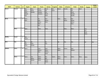 FOREIGN NAMES-revised - RootsWeb