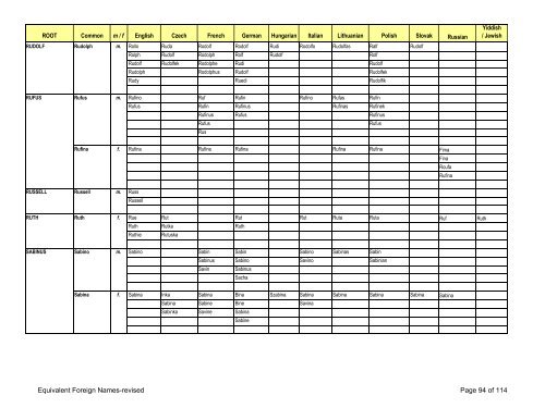 FOREIGN NAMES-revised - RootsWeb