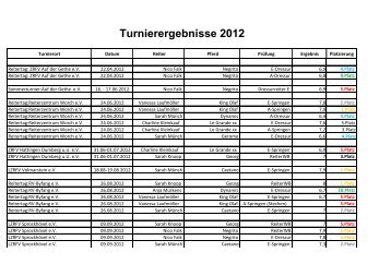 Turnierergebnisse 2012 - Reiterzentrum Worch