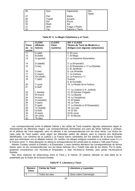 Cábala al Alcance de Todos - Gran Fratervidad Tao Gnóstica ...