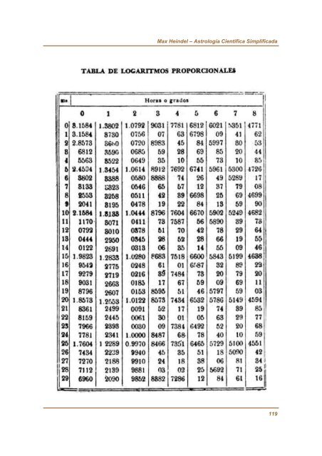 Astrología Científica Simplificada - Fraternidade Rosacruz no Rio de ...