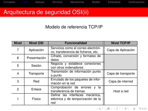 Seguridad en redes - Universidad Rey Juan Carlos