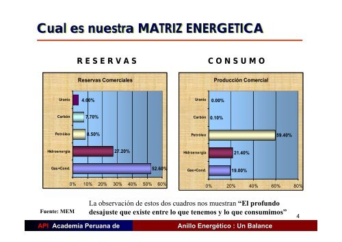 ANILLO ENERGETICO - Academia Peruana de Ingeniería
