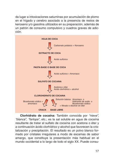 LAS DROGAS ESTIMULANTES - Caja España