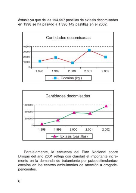 LAS DROGAS ESTIMULANTES - Caja España