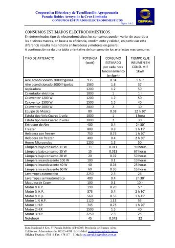 consumos estimados electrodomesticos. - CEPRAL Cooperativa ...