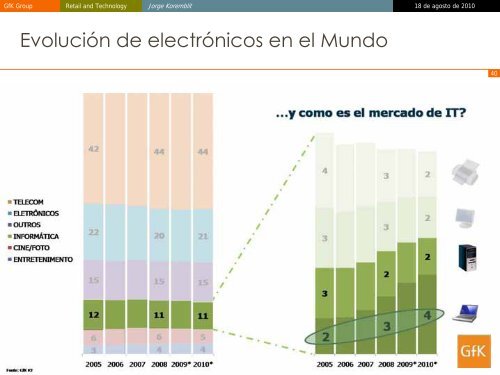 GfK Consume Tracking - Retail 100