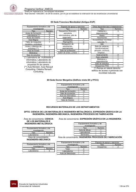 Plan - Escuela de Ingenierías Industriales - Universidad de Valladolid