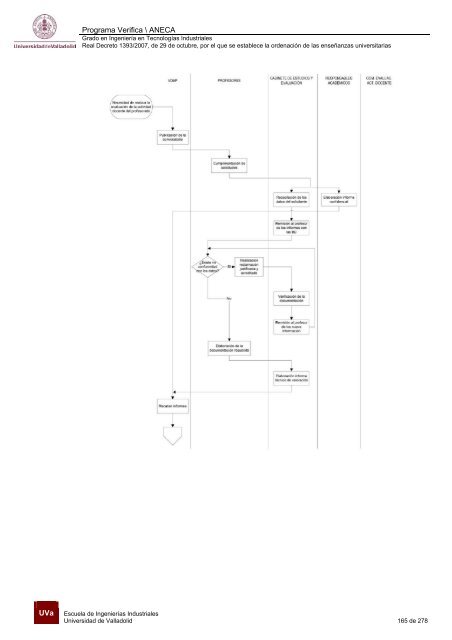 Plan - Escuela de Ingenierías Industriales - Universidad de Valladolid