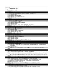 Relevamiento de riesgos por establecimiento- Listado_actividades