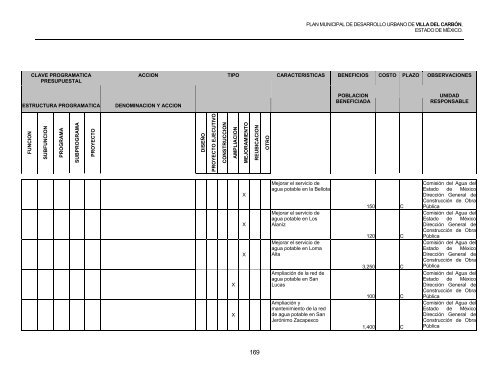 indice - Secretaría de Desarrollo Urbano