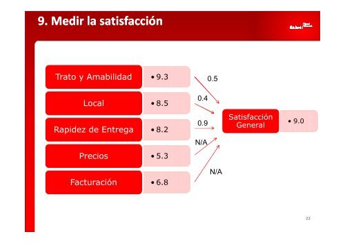 10 acciones para lograr un cliente altamente satisfecho - Endeavor