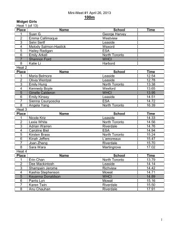 TrackField%202013%20Results%20Track%20mini%20meet%202