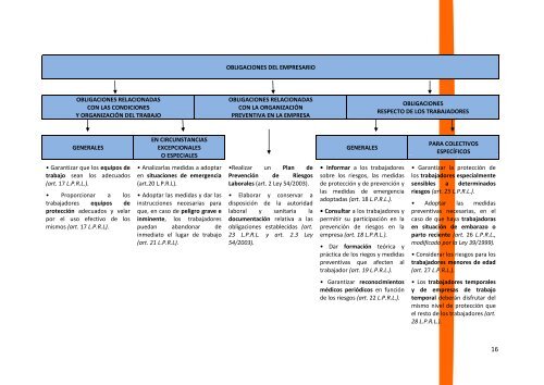 Personal no docente - Ambientum