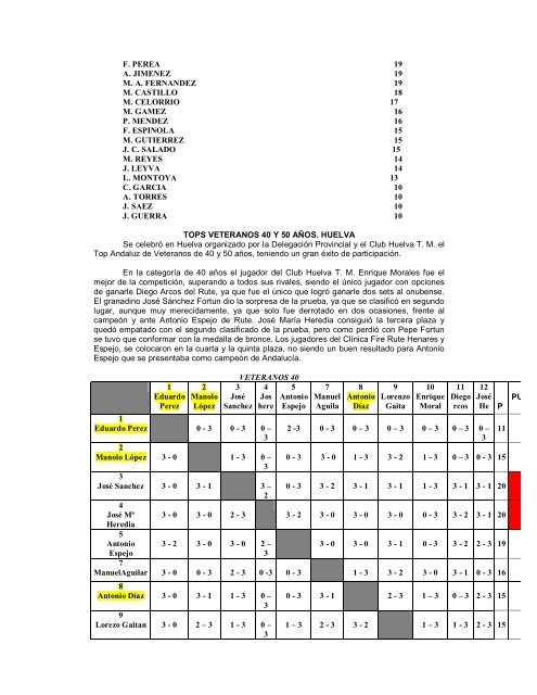 HOJAS DE NOTICIAS NUMERO CIENTO TREINTA ... - Tenis de Mesa