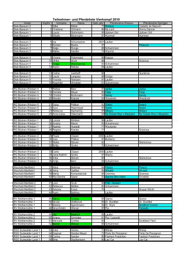 Teilnehmer- und Pferdeliste Vierkampf 2010 - des Reit- und ...