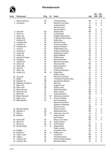Pferdeübersicht - des Reit- und Fahrvereins Diek-Bassum eV
