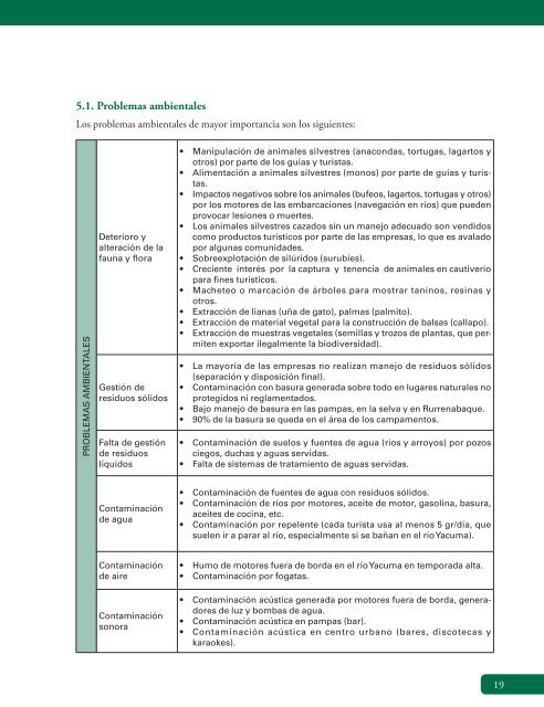 Armado 01.indd - Conservación Internacional Bolivia