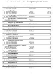 Ergebnisübersicht: Neckartailfingen,PLS vom 20.-22.06 ...