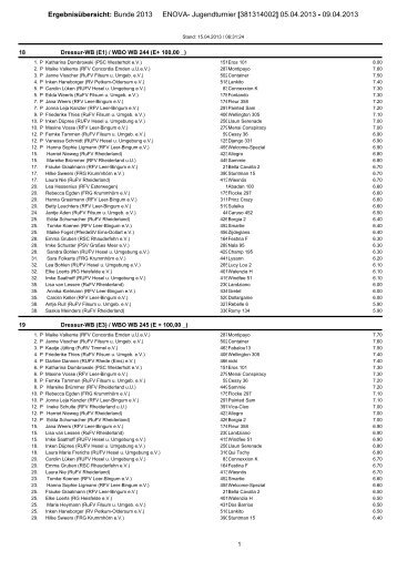 Ergebnisübersicht: Bunde 2013 ENOVA- Jugendturnier ... - Reit