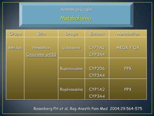 REACCIONES ADVERSAS EN ANESTESIA - AMFH