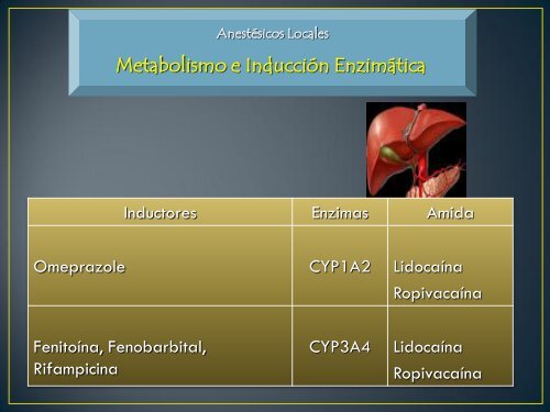 REACCIONES ADVERSAS EN ANESTESIA - AMFH